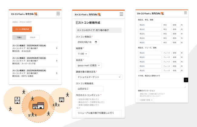 ipocaがストアコンパリゾンツール「ミセシルストコン」の提供を開始